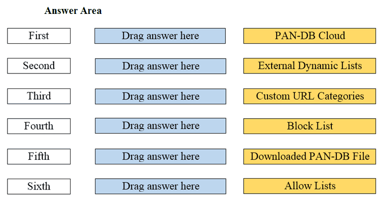 NetSec Analyst question