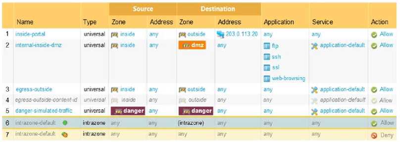 NetSec Analyst question