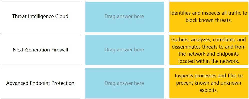 NetSec Analyst question