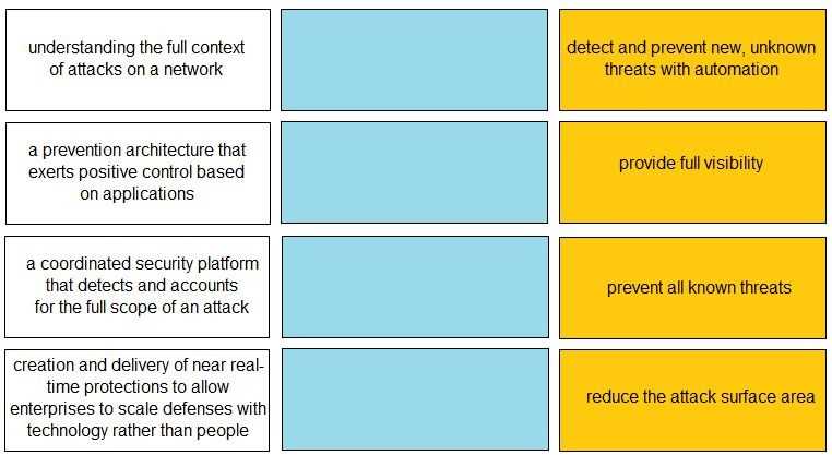 Palo Alto Networks PCCET question