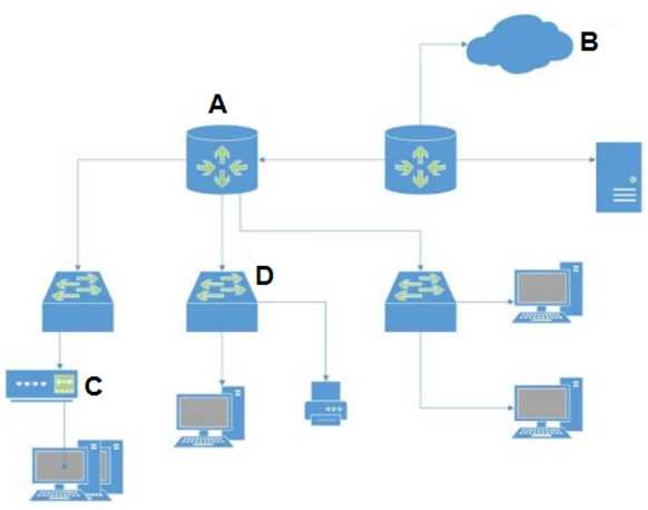 Palo Alto Networks PCCET question