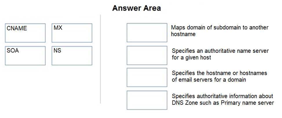 PCCET practice exam questions