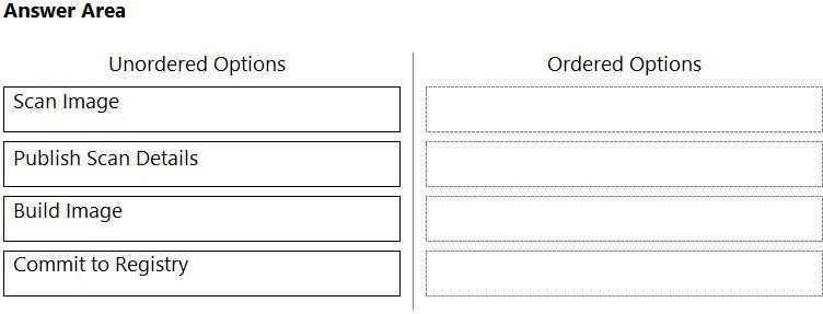 Palo Alto Networks PCCSE question