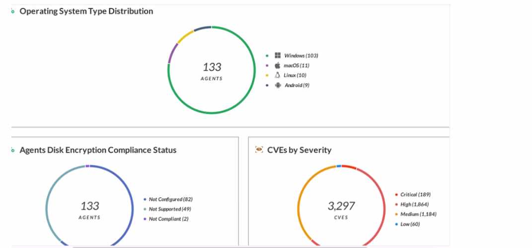 Palo Alto Networks PCDRA question