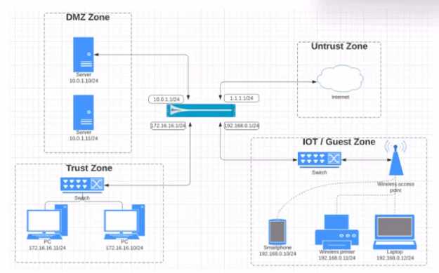 Palo Alto Networks PCNSA exam question