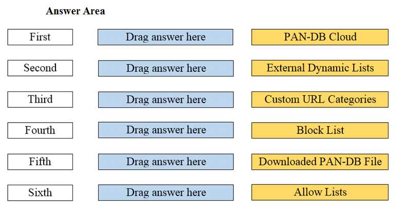 Palo Alto Networks PCNSA question