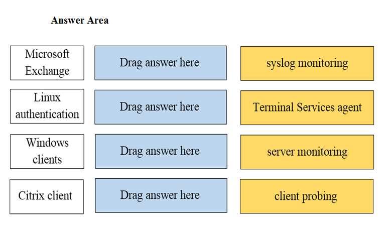Palo Alto Networks PCNSA question