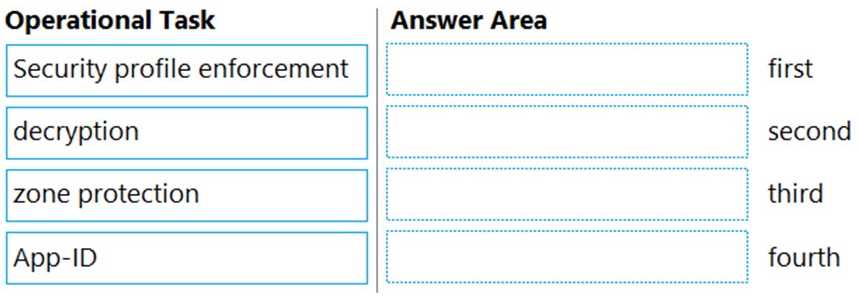 Palo Alto Networks PCNSA question