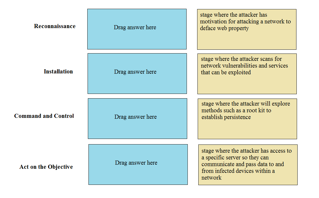 Palo Alto Networks PCNSA question
