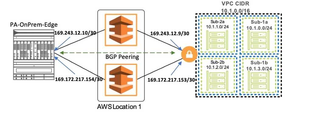 Palo Alto Networks PSE Prisma Pro 24 question