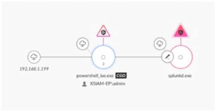 Palo Alto XSIAM ANALYST question