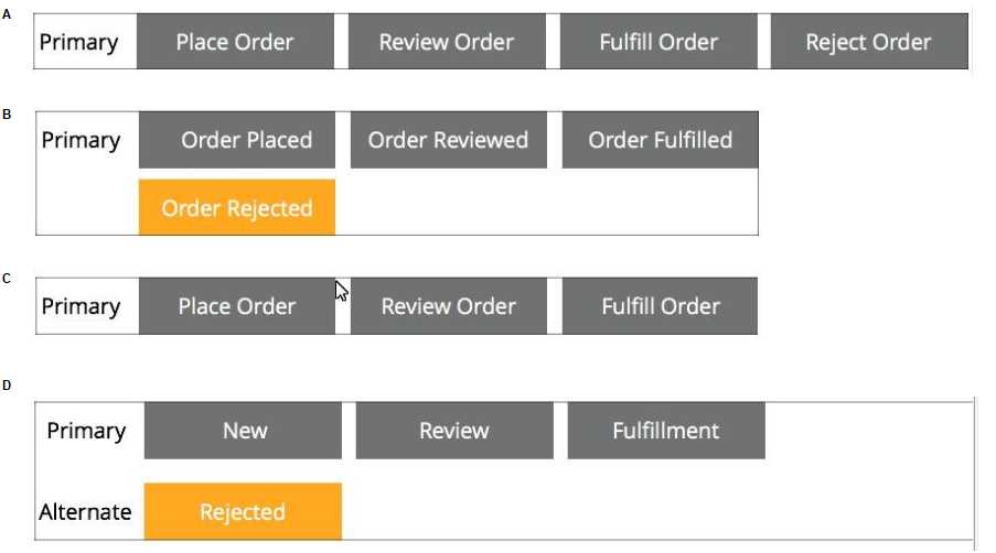 PegaSystems PEGACPBA24V1 question