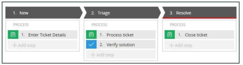 PegaSystems PEGACPBA24V1 question