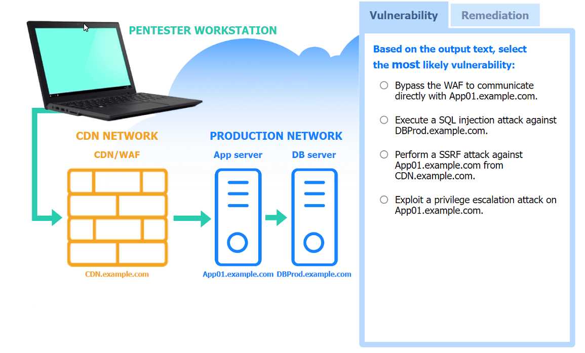 Pentest+ PT0-003 question