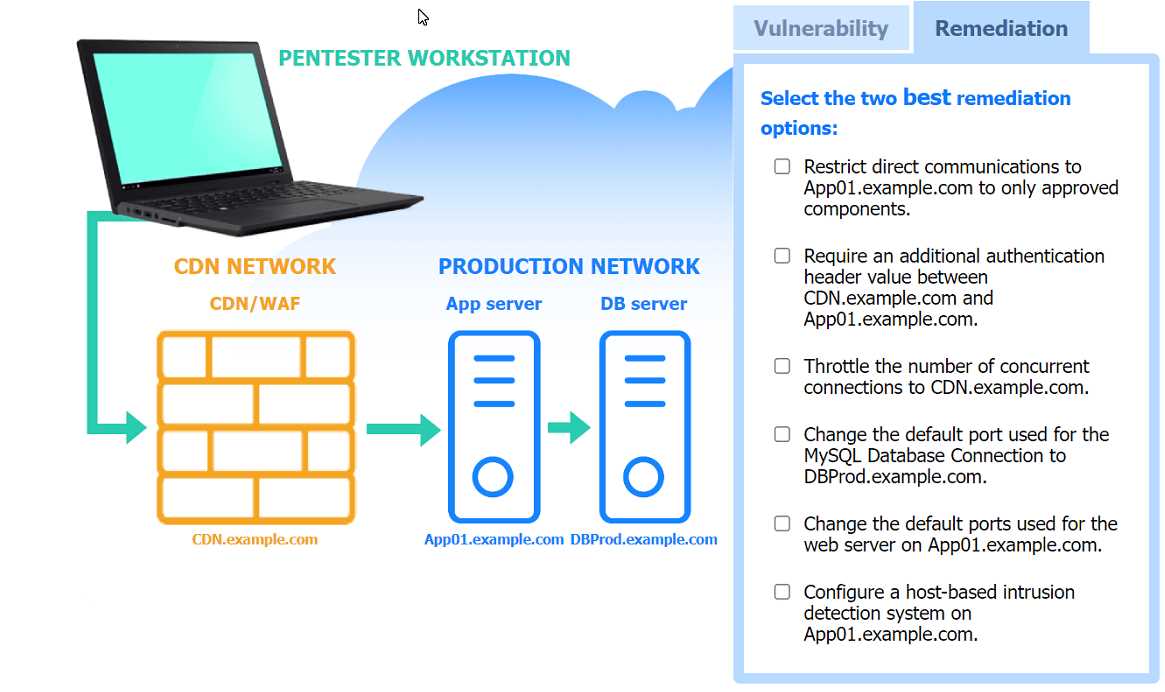 Pentest+ PT0-003 question