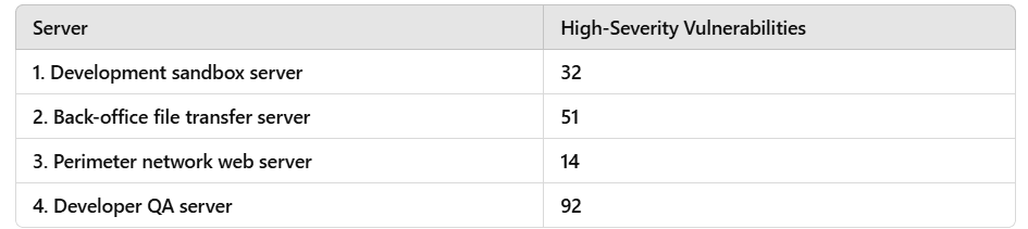Pentest+ PT0-003 exam question
