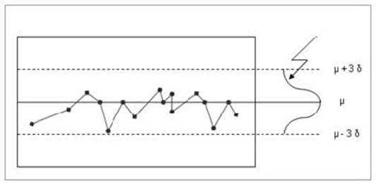 CABA practice exam questions