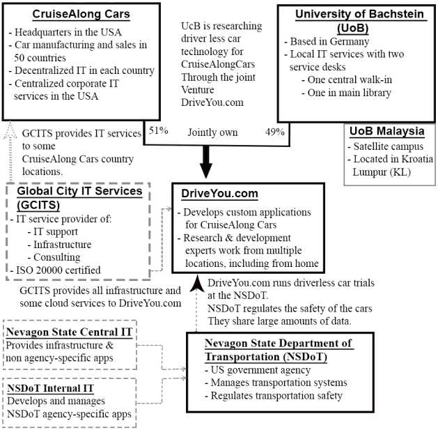 PeopleCert ITIL Practitioner question