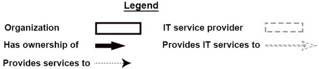ITIL Practitioner real exam questions