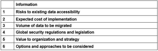 ITIL Practitioner actual exam questions