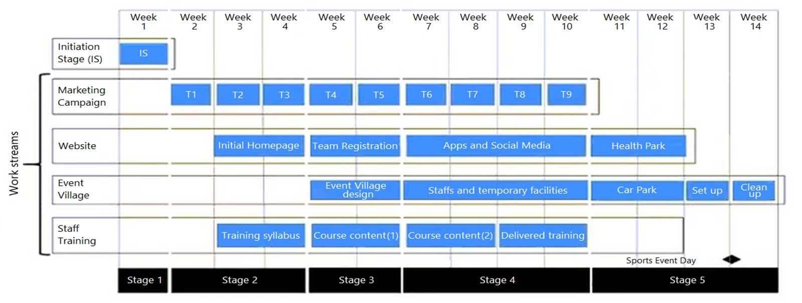 PRINCE2-Agile-Practitioner real exam questions
