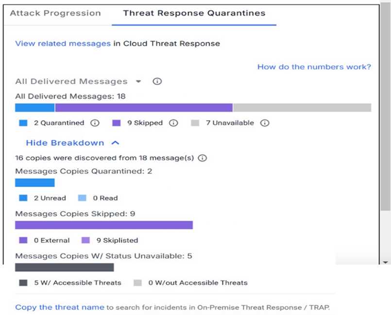Proofpoint PPAN01 question