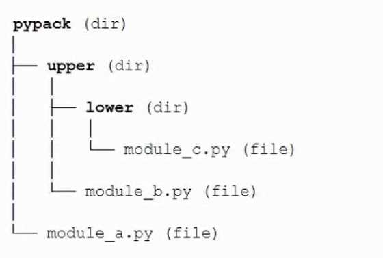 PCAP-31-03 practice exam questions
