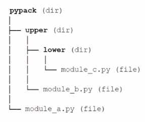 PCAP-31-03 practice exam questions