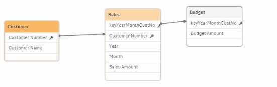 QLIK QSDA2024 question