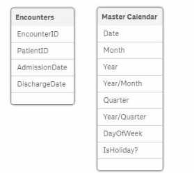 QSDA2024 practice exam questions
