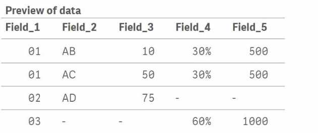 QLIK QSDA2024 question