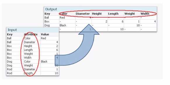 QLIK QSDA2024 question