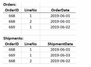 QLIK QSDA2024 question