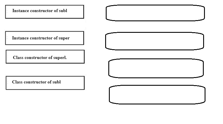 SAP C_ABAPD_2507 question