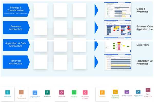 SAP C BCBAI 2509 question