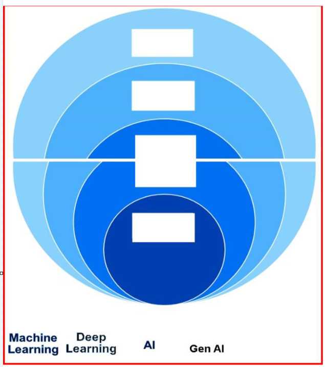 SAP C BCSBS 2502 question
