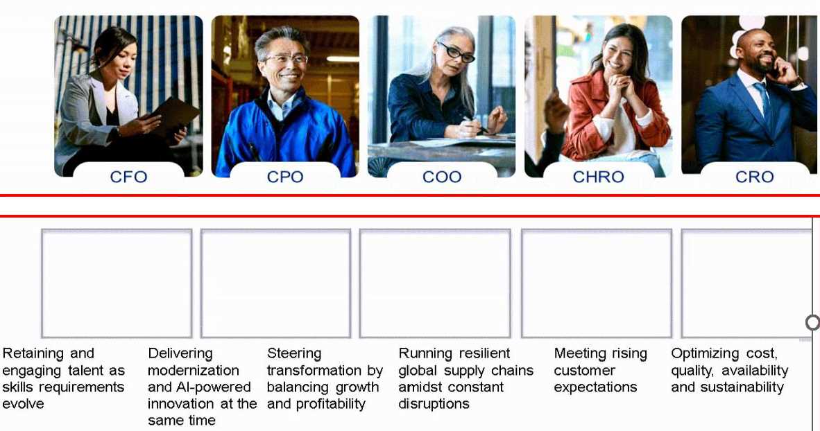 SAP C BCSBS 2502 question