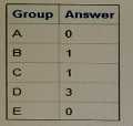 A00-215 practice exam questions