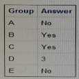 A00-215 actual exam questions