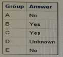 A00-215 practice exam questions