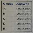 A00-215 real exam questions
