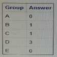 A00-215 actual exam questions