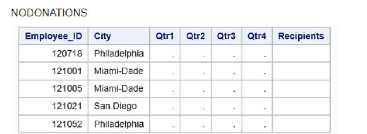 SAS A00 215 question