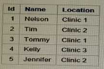 SAS A00 215 question