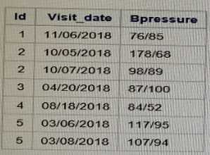 SAS A00 215 question