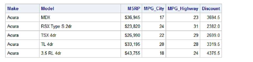 SAS A00 215 question