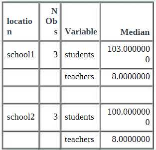 SAS A00 231 question