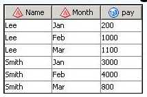 SAS A00 260 question
