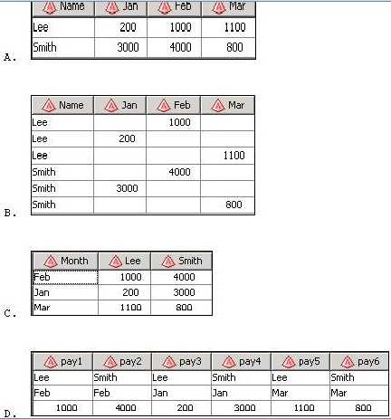 Free A00-260 Practice Test Questions and Answers (2026) | Cert Empire SAS A00 260 question