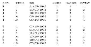 A00-281 practice exam questions